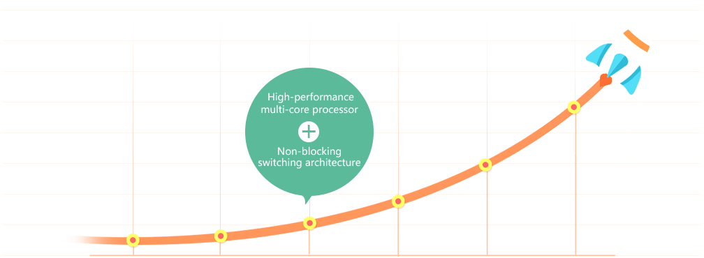 Advanced Architecture, Supporting High-Speed Service Development