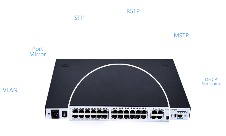 Comprehensive Switching Features, Meeting Access and Switching Requirements in All Scenarios